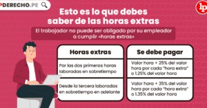 10 cosas que quizá no sepas sobre las horas extras | LP