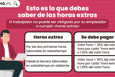 10 cosas que quizá no sepas sobre las horas extras | LP