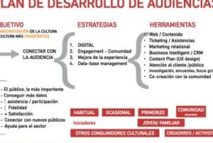 Plan de desarrollo de audiencias: mejor antídoto para las ...