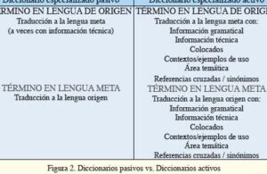 LEXICOGRAFÍA ESPECIALIZADA Y LENGUAJES DE ESPECIALIDAD ...