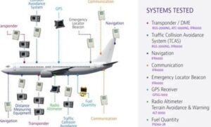 Qué es la aviónica y cómo se aplica en la aviación comercial ...