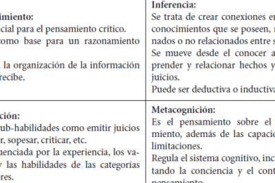 El concepto de pensamiento crítico según estudiantes chilenos de ...