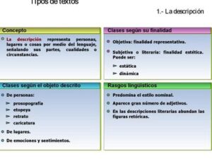 Tipos de textos by roberto galvez - Issuu