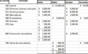 Balance de comprobación - Qué es, definición y concepto