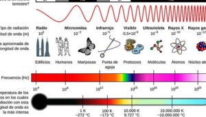 El Espectro Electromagnético - Saberes y Ciencias | Saberes y Ciencias