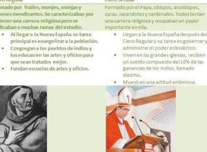 Historia de México Secundaria: Las Doctrinas y la Evangelización