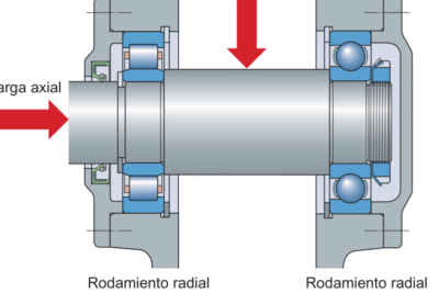 Conceptos básicos de rodamientos | SKF | SKF