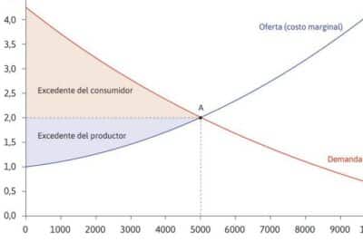 Leibniz: Las ganancias del comercio – La Economía