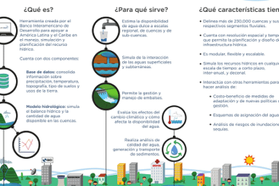 Importancia del Balance Hidrológico en la Hidrología: Clave para ...