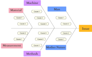 Qué es un diagrama de espina de pescado? Definición, categorías ...