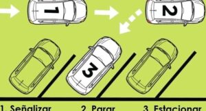 Qué es el aparcamiento en espiga? - ecomovilidad.net
