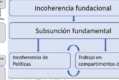 View of Romper compartimentos estancos como camino hacia el ...