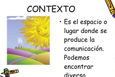 Contexto de la comunicación: definición y ejemplos