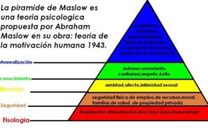 Autoestima: La pirámide de Maslow - DIDASCALIA EG