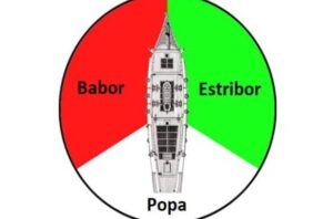 Por qué se llama Babor y Estribor a los lados del barco? - Centramar