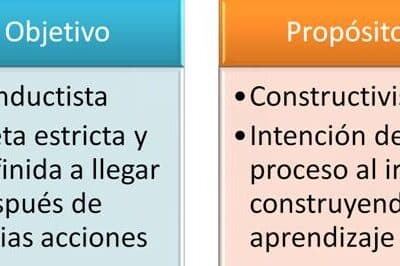 Construir objetivos, propósitos o competencias? Una propuesta ...