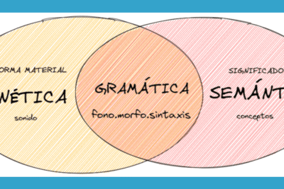 2. Análisis gramatical – Las Clases de Menegotto