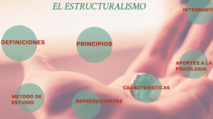 EL ESTRUCTURALISMO by nayda tadeo on Prezi