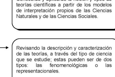 Métodos de Investigación 2 Archivos -