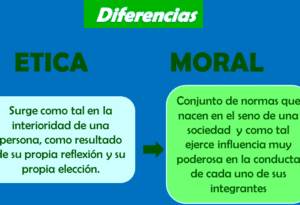 Ética y Moral - (Definición, Diferencia, Cuadro Comparativo ...