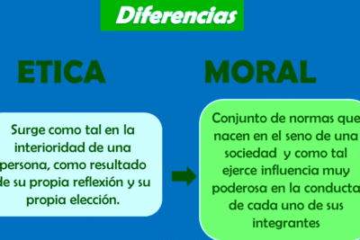 Ética y Moral - (Definición, Diferencia, Cuadro Comparativo ...