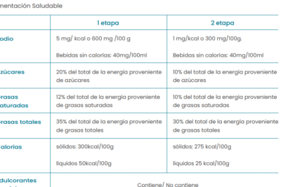 Cinco claves para entender el etiquetado frontal de alimentos ...