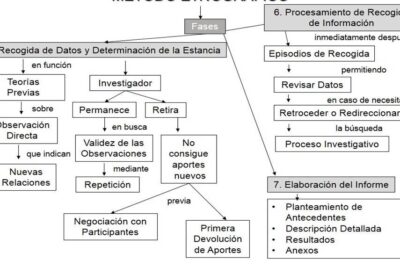 Método etnográfico