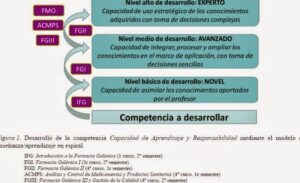 EVALCOMPES: PRÁCTICAS DE LABORATORIO