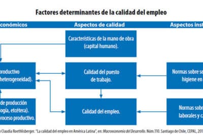 Vulnerabilidad, exclusión y calidad del empleo: una perspectiva ...