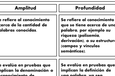 La comprensión del texto escrito | La competencia lectora a ...