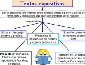 LA EXPOSICIÓN ESCRITA Y ORAL - Página web de lafinestraoberta