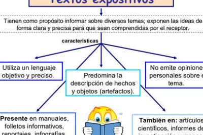 LA EXPOSICIÓN ESCRITA Y ORAL - Página web de lafinestraoberta