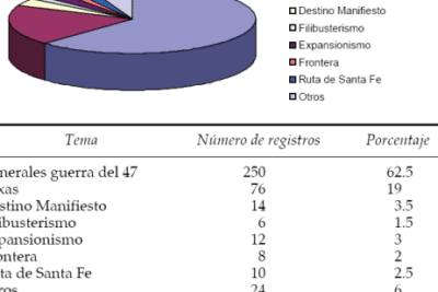 Nuevos enfoques sobre un periodo crítico. Una ventana a la ...