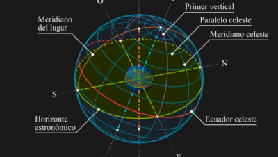 La esfera celeste | Astrosigma