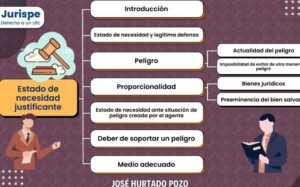 Estado de necesidad justificante: concepto, elementos, diferencia ...