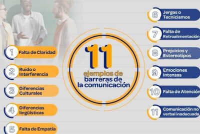 11 ejemplos de barreras de la comunicación y como vencerlas