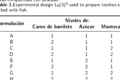 Redalyc.ELABORACIÓN DE GALLETAS ENRIQUECIDAS CON BARRILETE NEGRO ...