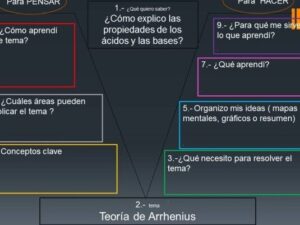 Cómo explico las propiedades de ácidos y bases? - Nueva Escuela ...