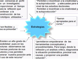 Estrategias creativas de aprendizaje para la capacitación y el ...