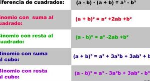 Qué es un BINOMIO al cuadrado - resumen FÁCIL + ejemplos y ...