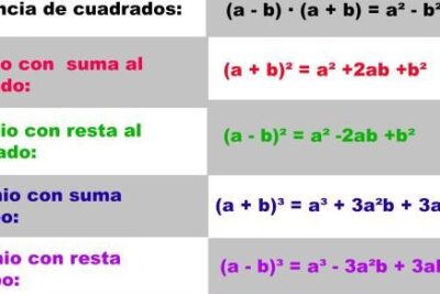 Qué es un BINOMIO al cuadrado - resumen FÁCIL + ejemplos y ...