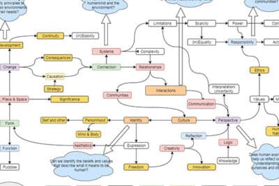 Cómo aprovechar el aprendizaje basado en conceptos | Blog de la ...