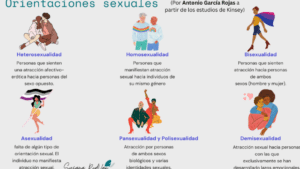 La orientación sexual: clasificación de las orientaciones sexuales