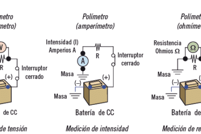 TRABAJO ESPECIAL DE GRADO ESTUDIO DE LA OPERATIVIDAD DE LA MAQUINA ...