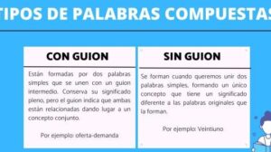 Tipos de palabras COMPUESTAS - con ejemplos y ejercicios resueltos