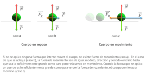 Rozamiento o Fricción