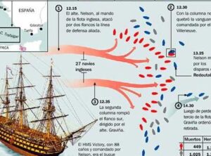 La Batalla de Trafalgar – Resumen corto