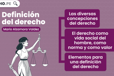 Definición del derecho, explicado por Mario Alzamora Valdez | LP