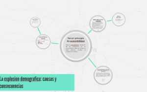 La explosion demografica: causas y consecuencias by Alvaro Lainez ...