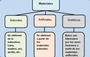 INTRODUCCION A LOS BIOMATERIALES GUIA DE ESTUDIO DE LA UNIDAD I